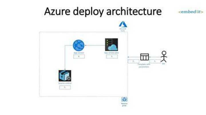 OperationListResult | @azure/arm-kusto