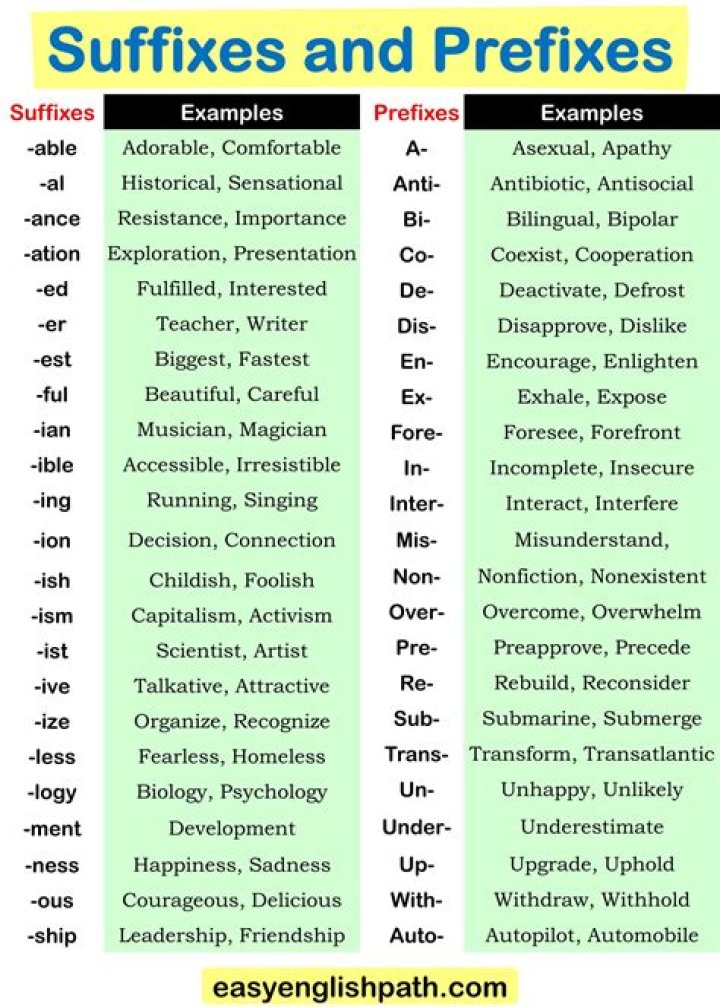 Prefix for classical or conservative ·