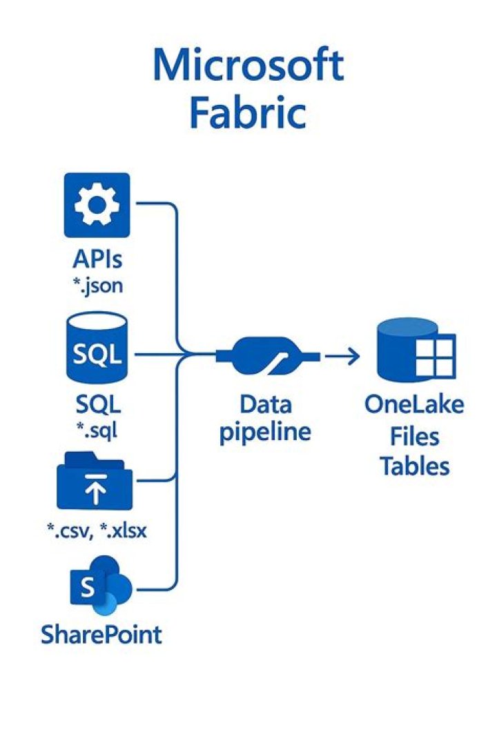 proxyPolicy | @azure/core-rest-pipeline