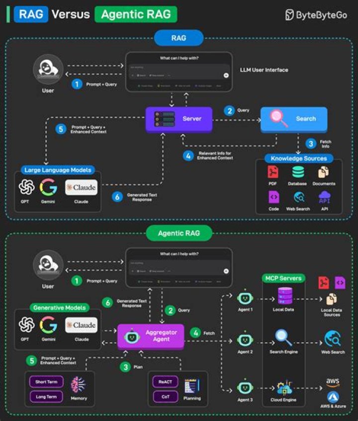 Region (Azure SDK for Java Reference Documentation)