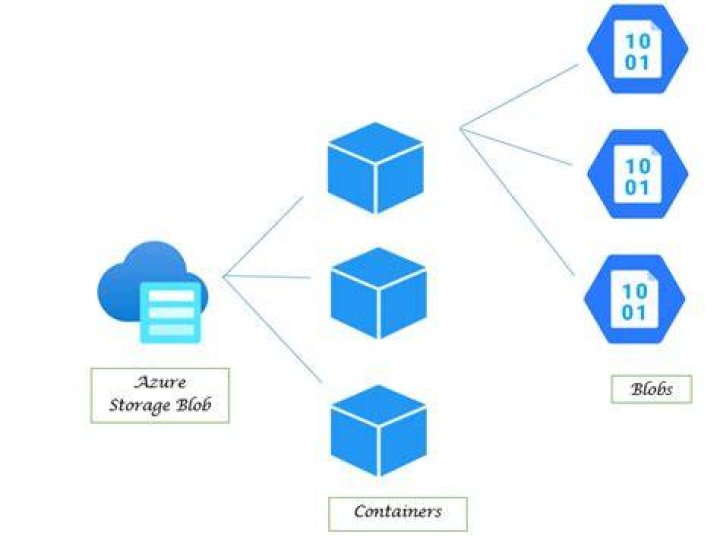 RetriableReadableStream | @azure/storage-blob