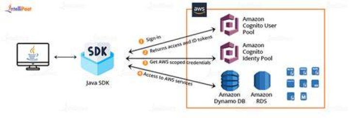 SalesforceSink (Azure SDK for Java Reference Documentation)