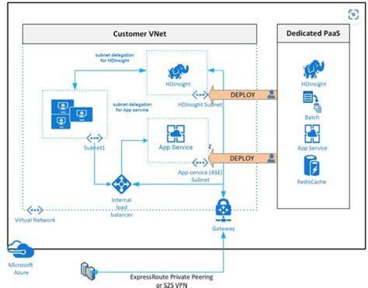 Subnet (Azure SDK for Java Reference Documentation)