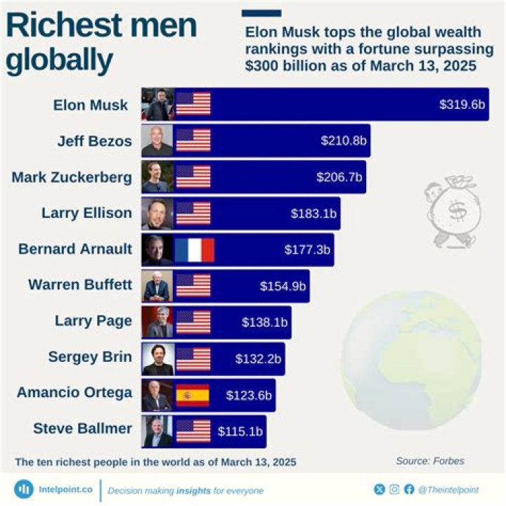 The Irwin's Astonishing Net Worth: Uncovering Their Wealth