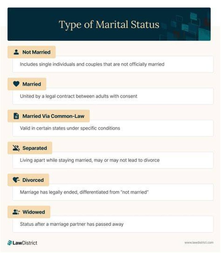 The Marital Status Of Lee Asher: Unraveled