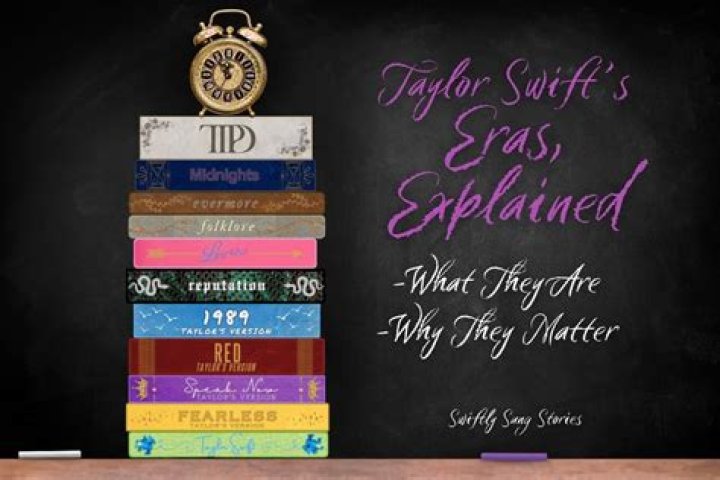 The Ultimate Guide To Taylor Swift's Enchanting Horoscope