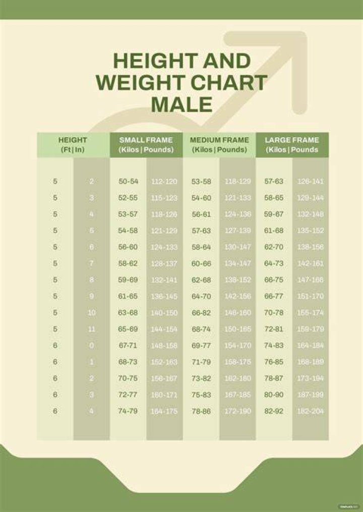 The Ultimate Guide To Tyla's Weight And Height