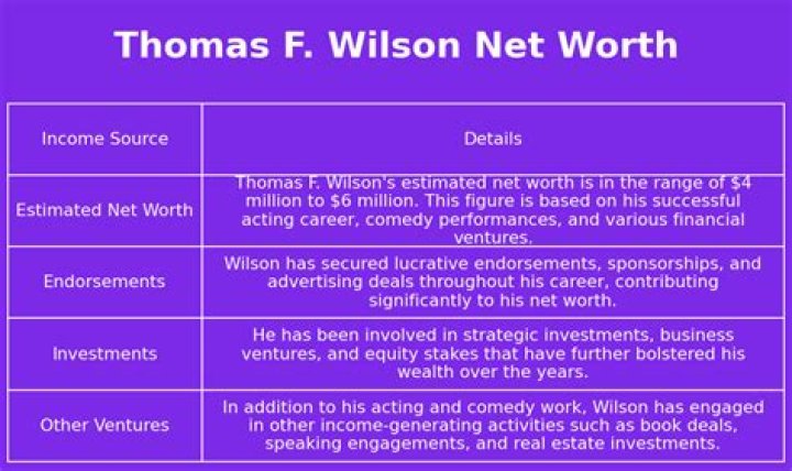 Thomas F Wilson Net Worth 2024 ·