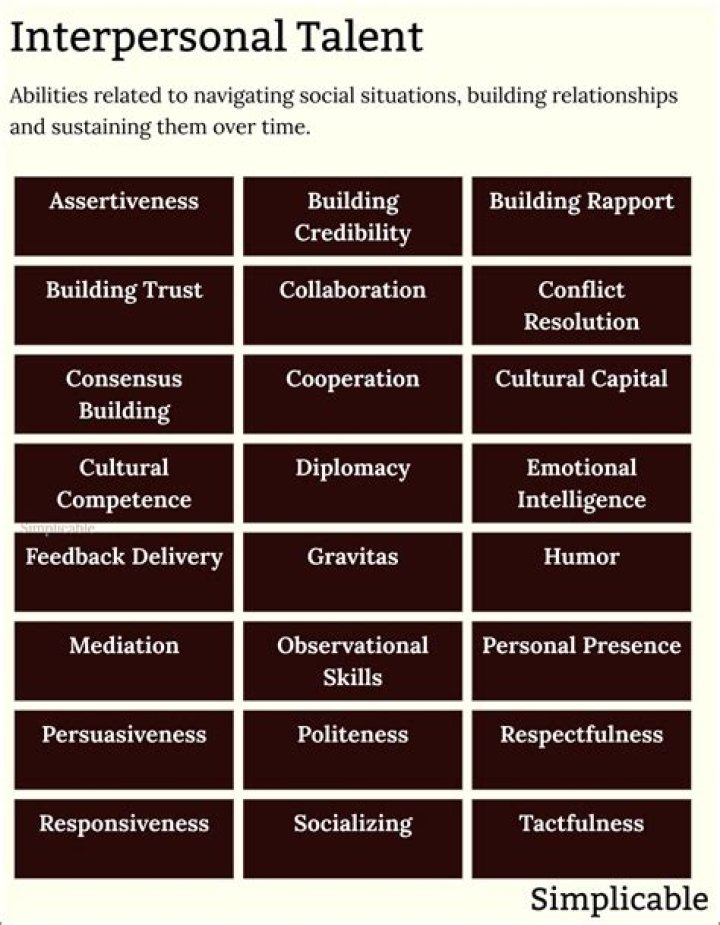 Uncovering Hidden Talents And Personal Triumphs