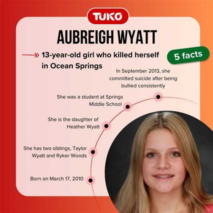 Uncovering The Circumstances Behind Aubreigh Wyatt's Death