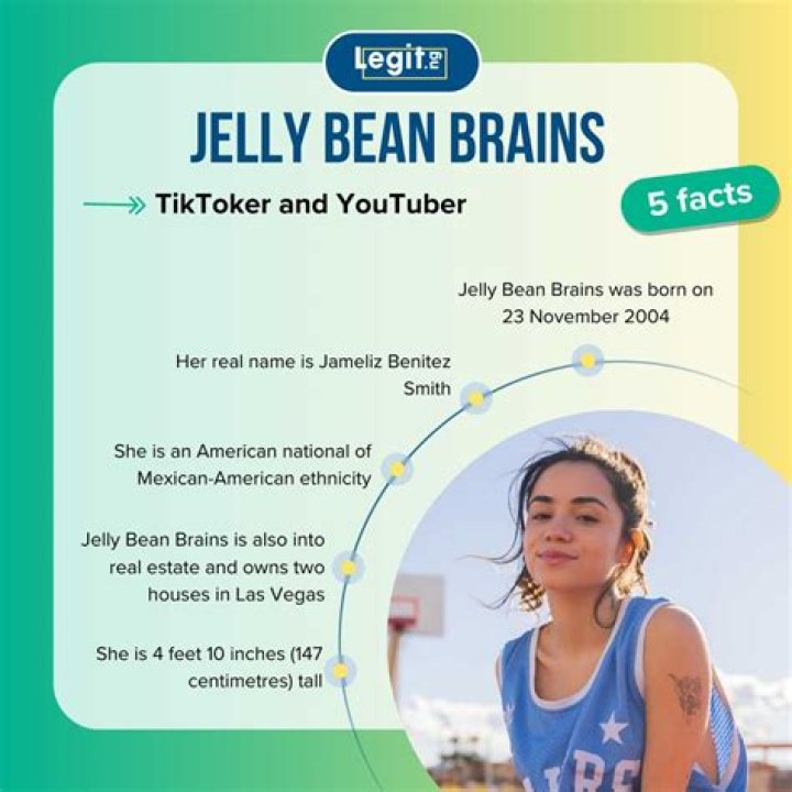Uncovering The Latest: Jellybeanbrains' Exclusive Content Revealed
