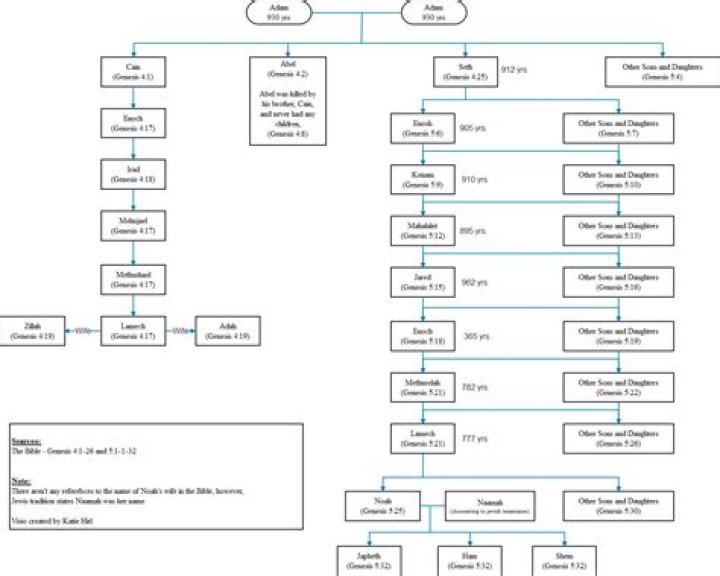 Uncovering The Truth Behind Obama's Children's Lineage