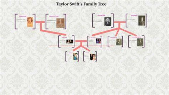 Unlocking Taylor Swift's Destiny: A Comprehensive Guide To Her Birth Chart