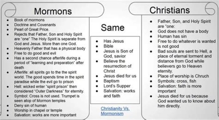 Unveiling Coach Andy Reid's Mormon Beliefs: Insights And Discoveries