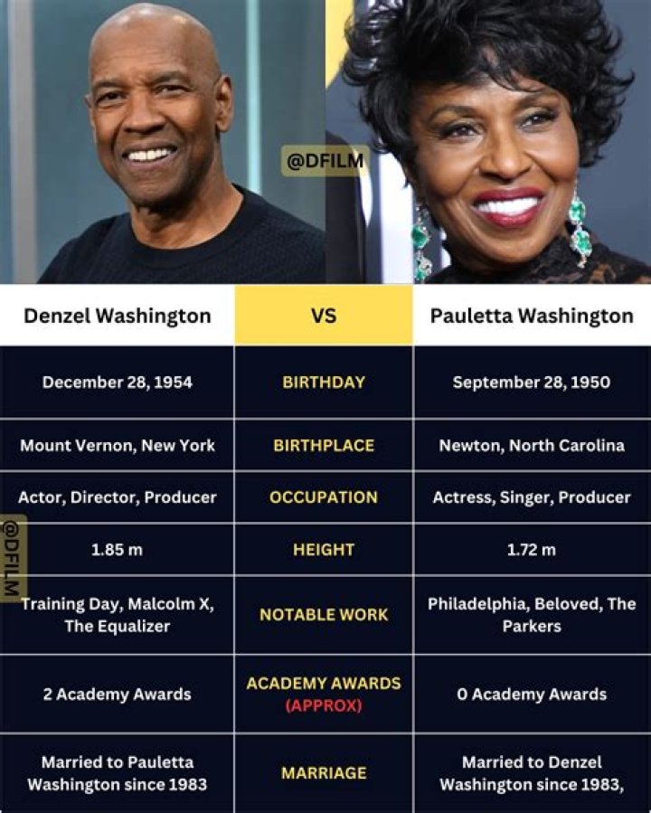Unveiling Denzel Washington's Notable Relationships Through The Years