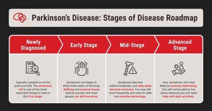 Unveiling The Journey Of Kenny Johnson: Exploring Parkinson's With Promise And Insight