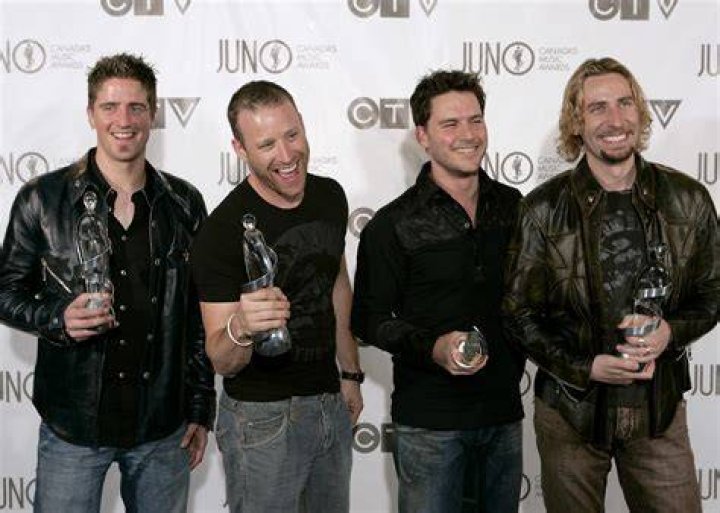 Unveiling The Voice Behind Nickelback: Discoveries And Insights ·