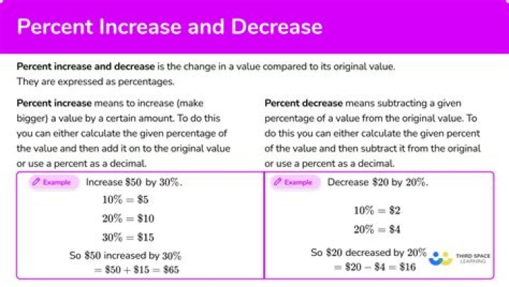 When 4 times a number is increased by 40, the answer is the same as when 100 is decreased by the num ·