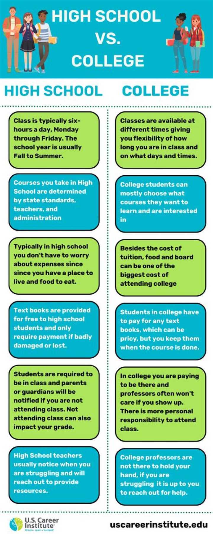 Where did Sam Burns go to college and high school? ·